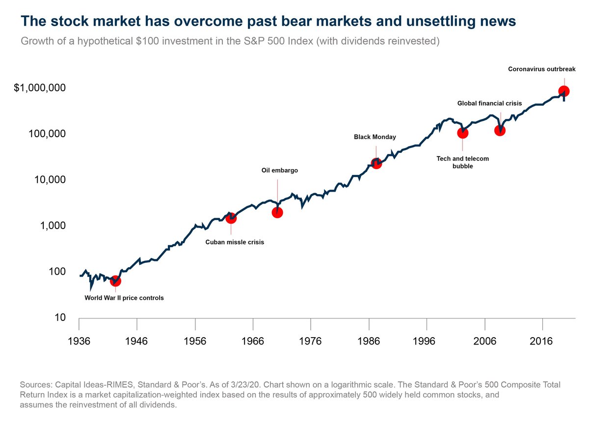 Capital Ideas Stock Market Graph
